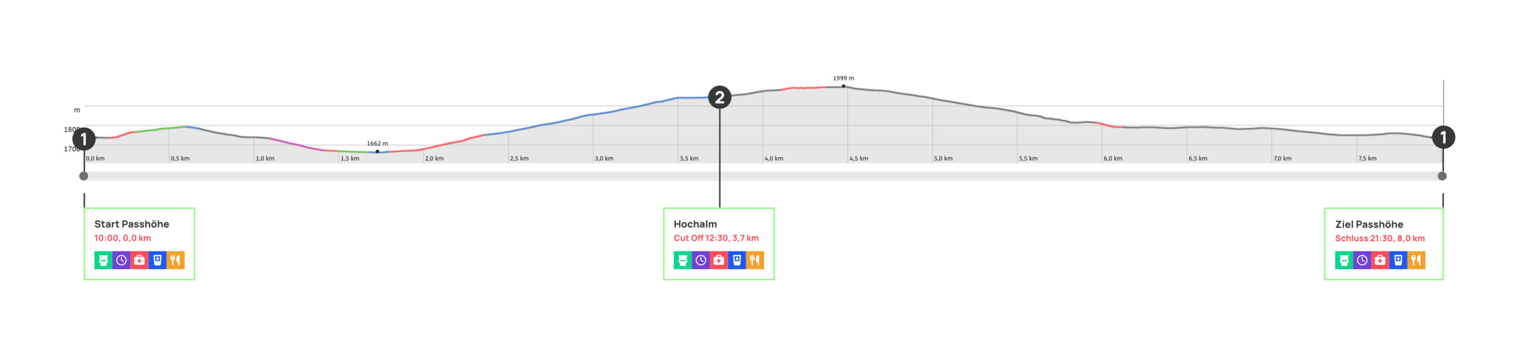 Easy Trail Höhenprofil Easy Trail Höhenprofil