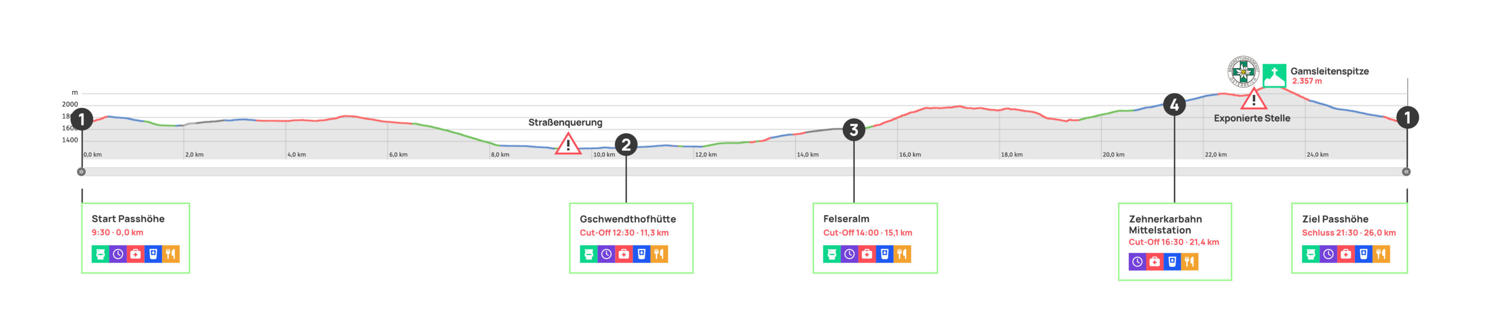 Halbmarathon - Höhenprofil Halbmarathon - Höhenprofil
