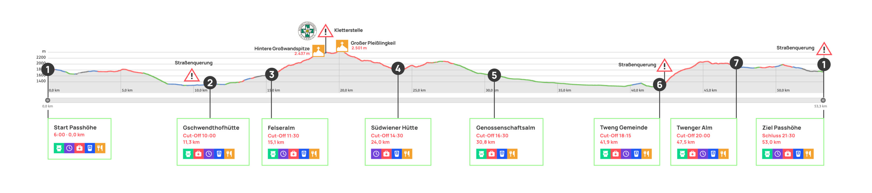 Marathon - Höhenprofil Marathon - Höhenprofil