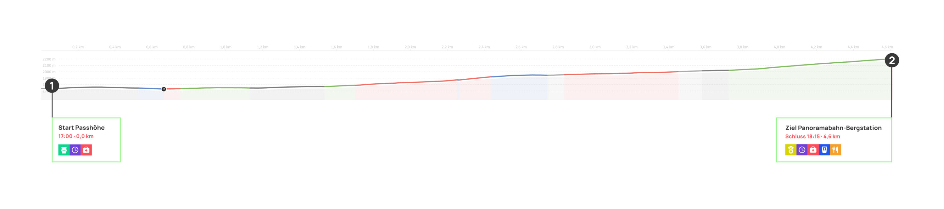 Seekarspitz Vertical Höhenprofil