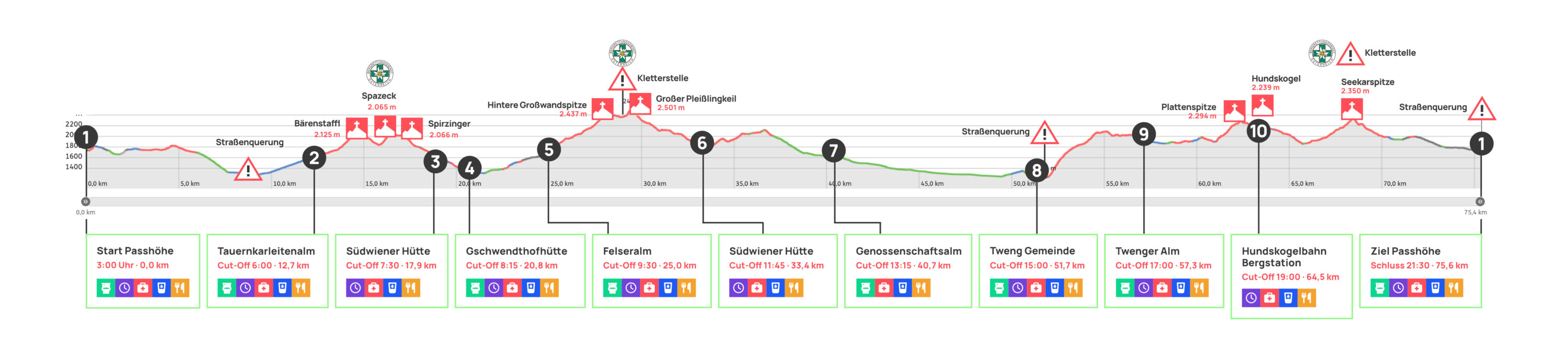 Trail Ultra Hoehenprofil Trail Ultra Hoehenprofil